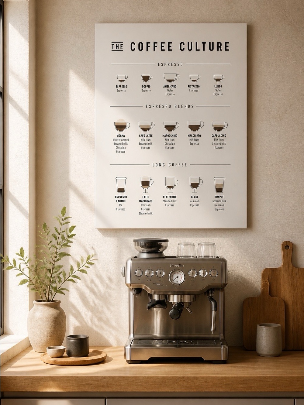 The Coffee Culture Espresso & Coffee Guide Wall Art - Neutral Tones